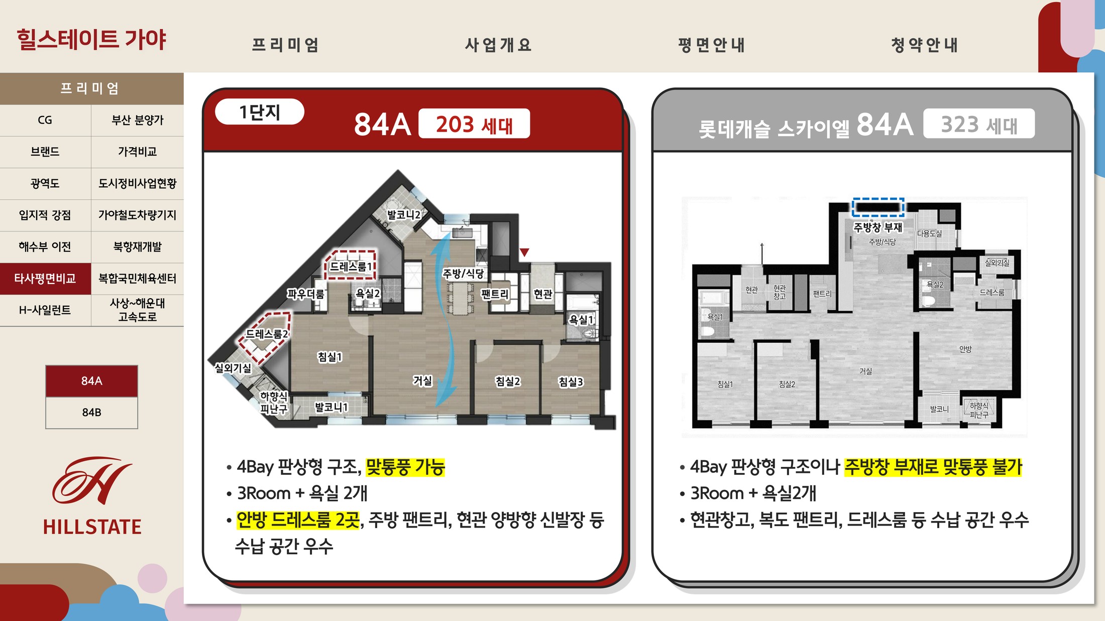 힐스테이트 가야 vs 인근 롯데캐슬 스카이엘 평면 비교