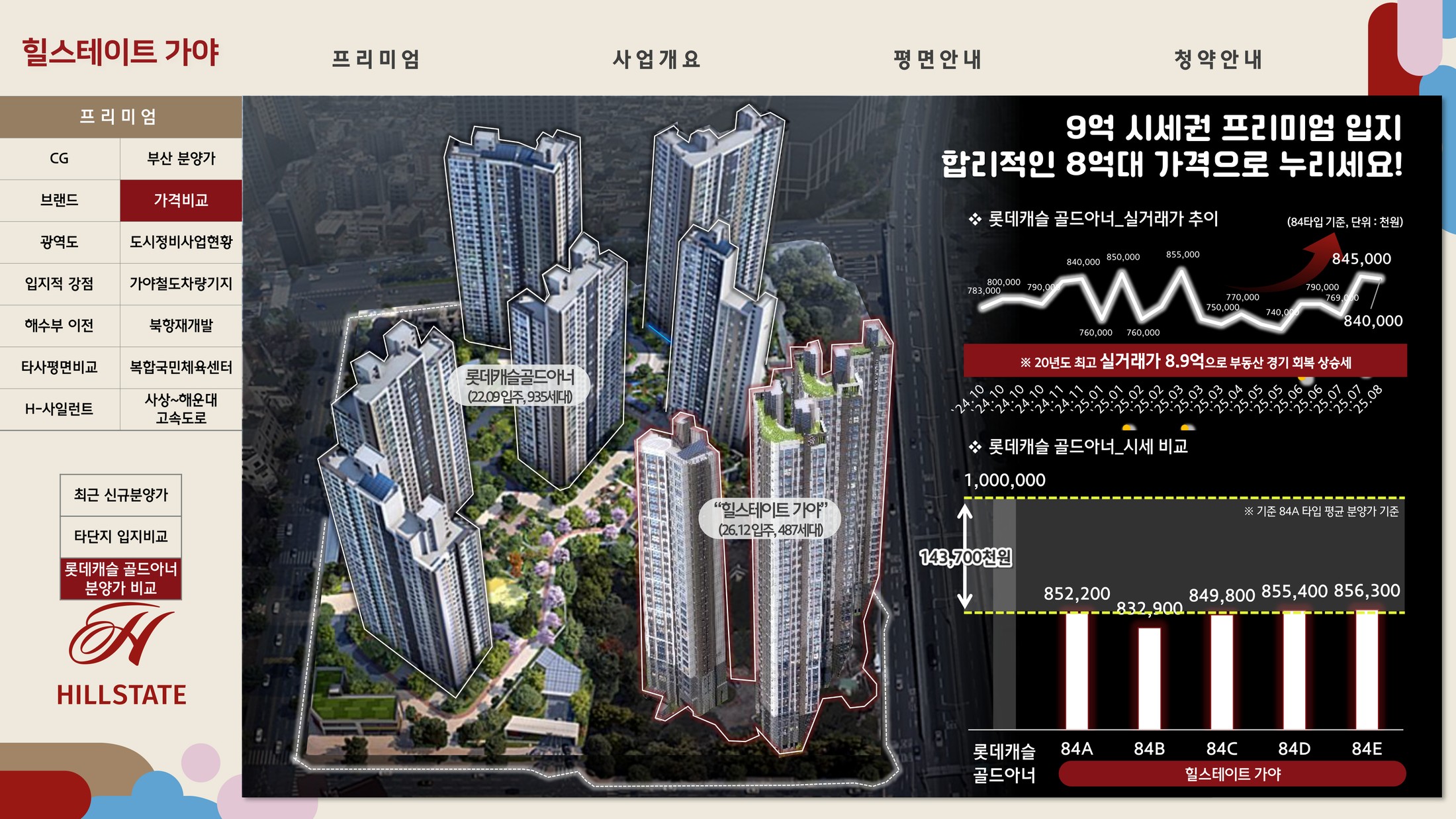 힐스테이트 가야와 롯데캐슬 골드아너 시세 비교