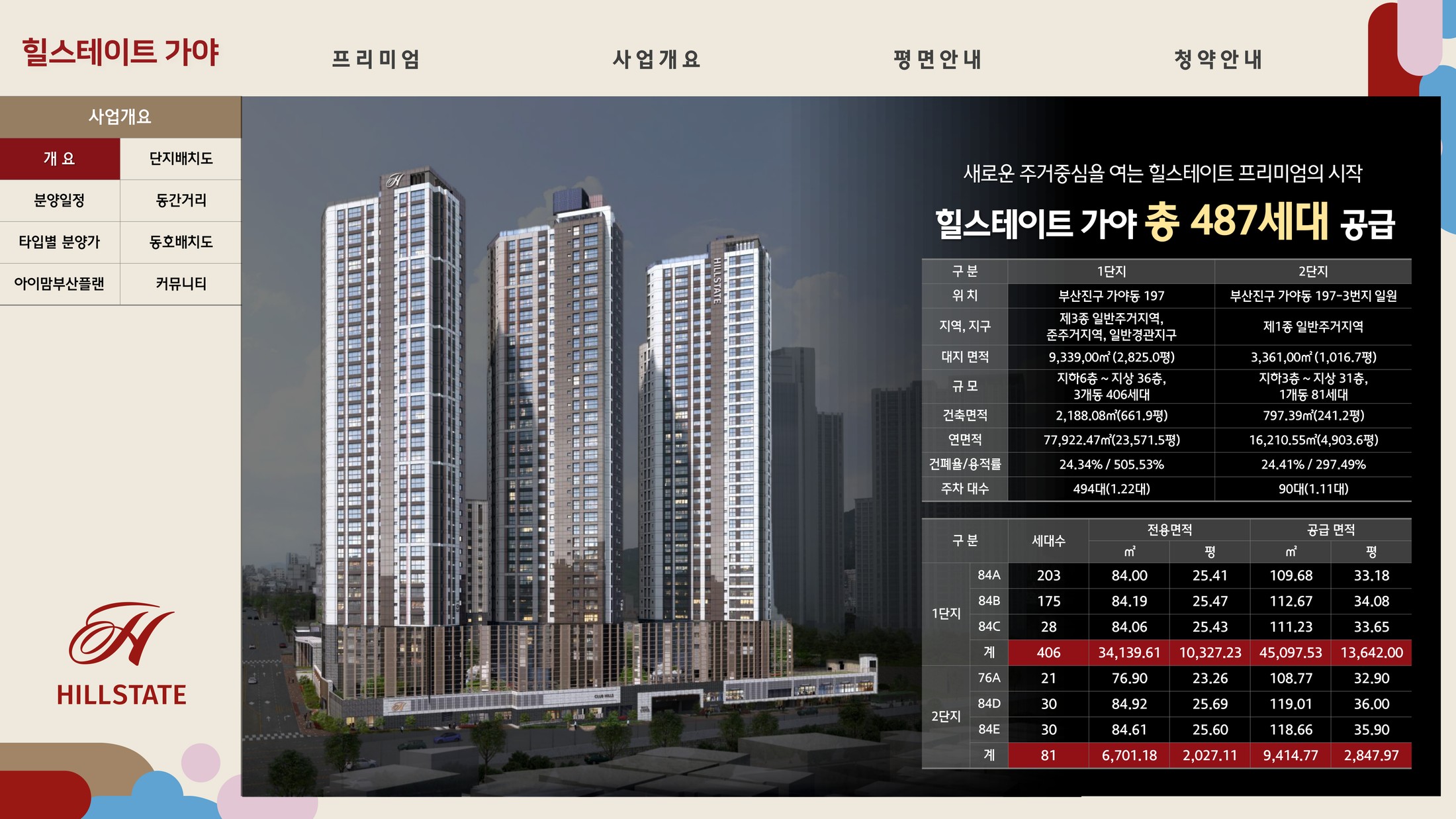 힐스테이트 가야 사업개요 및 타입별 면적표